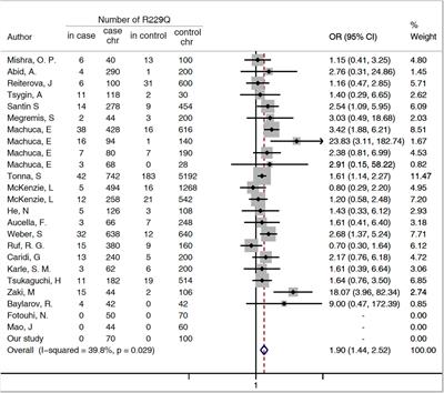 Association Between NPHS2 p.R229Q and Focal Segmental Glomerular Sclerosis/Steroid-Resistant Nephrotic Syndrome